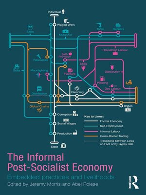 cover image of The Informal Post-Socialist Economy